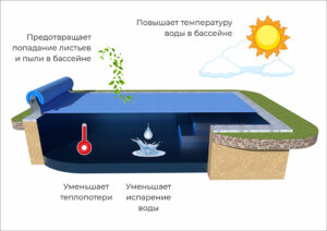 Solar heat-coating ru